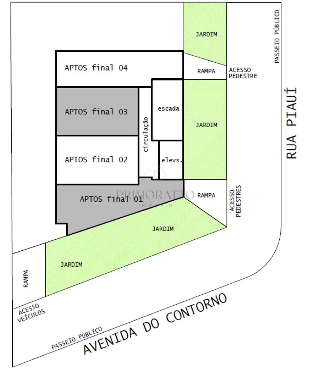 Implantacao